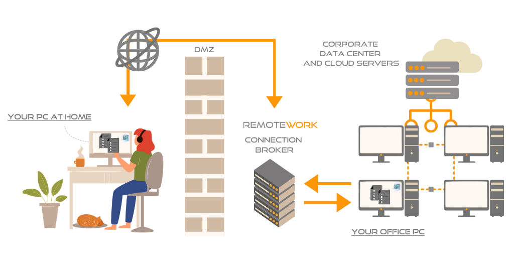 Remote Work Graph2