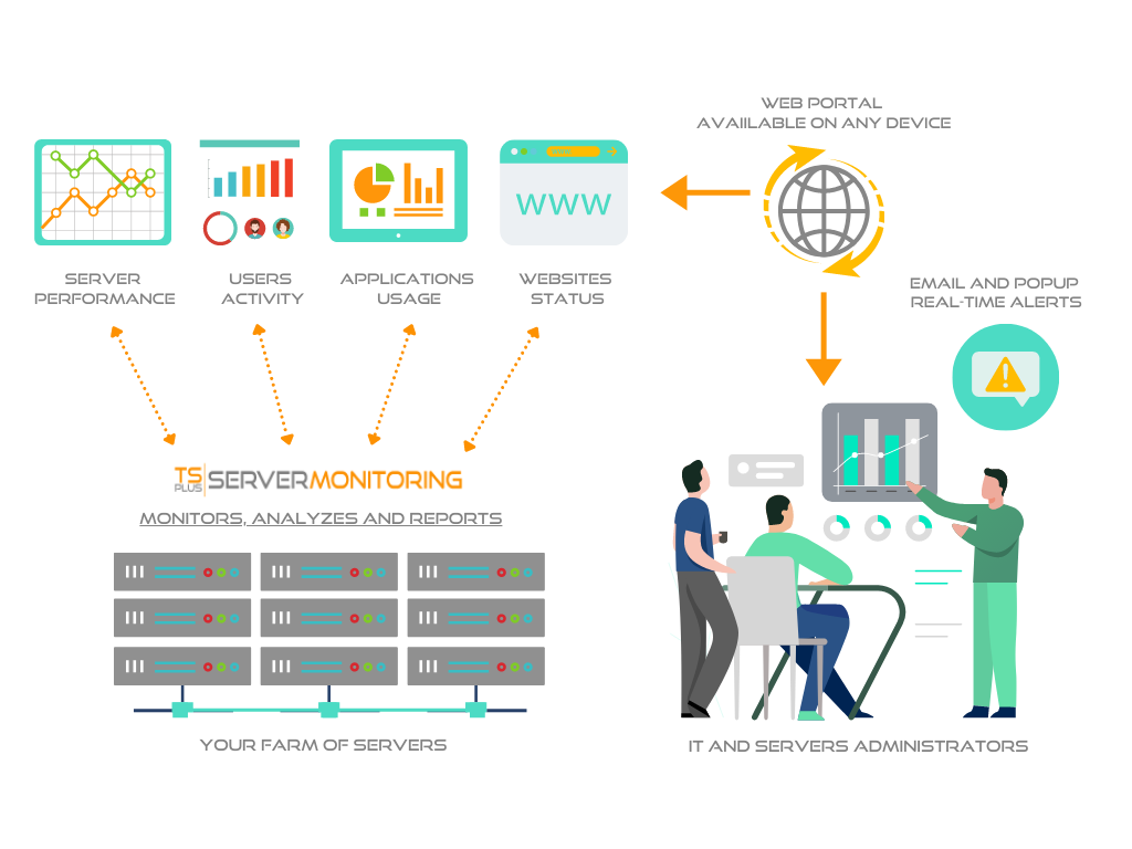 Server Monitoring Graph