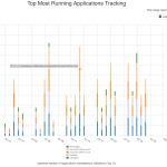 Application Tracking