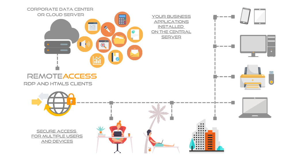 Remote Work Graph3