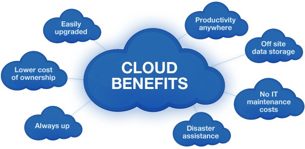 Bsoft Cloud Benefits
