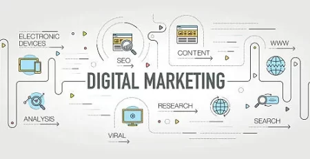 Digital Marketing Advantages