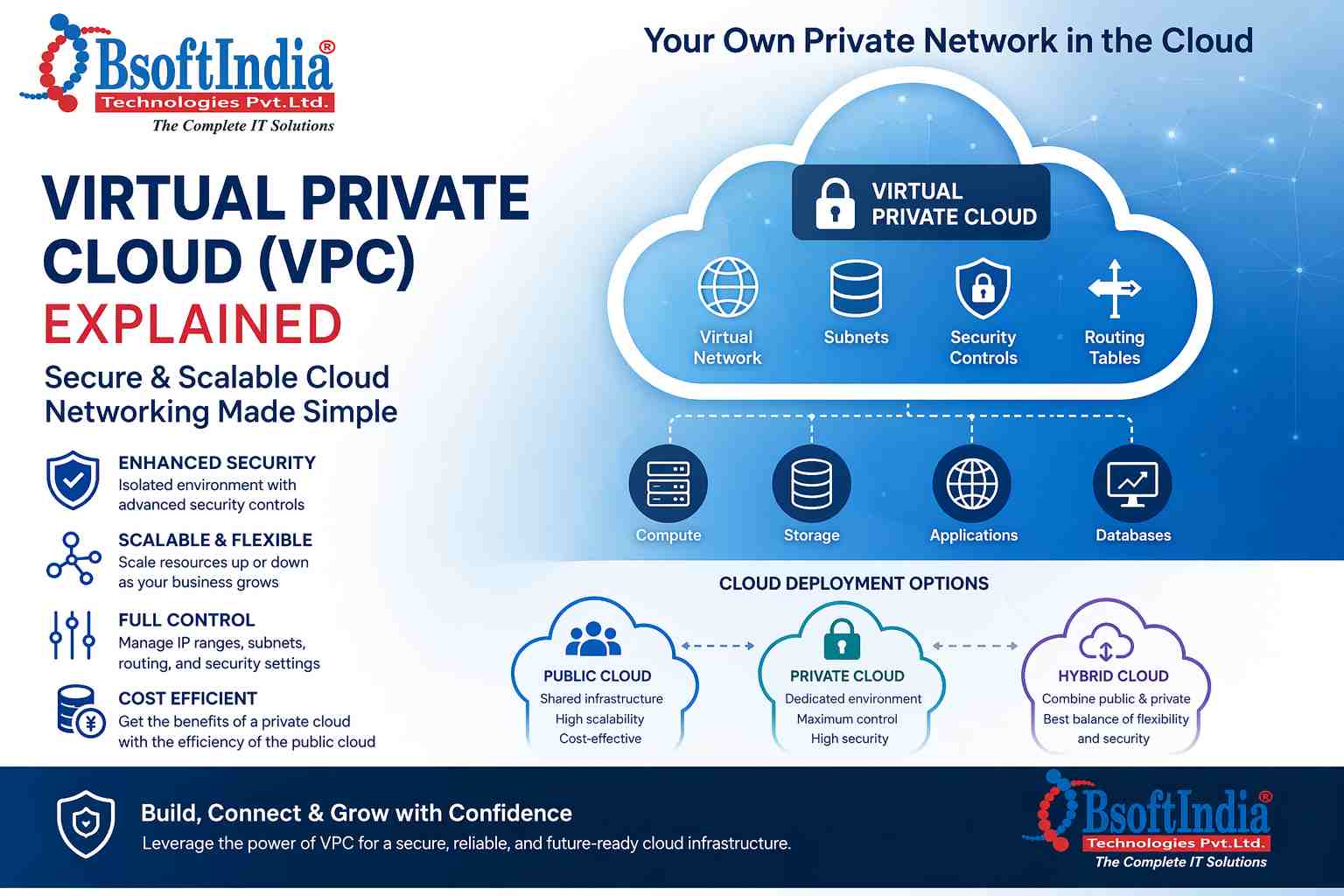 Virtual-Private-Cloud