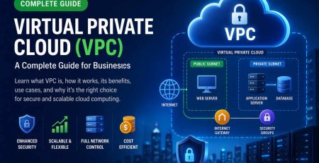 virtual-private-cloud