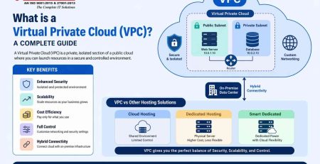 Virtual-Private-Cloud